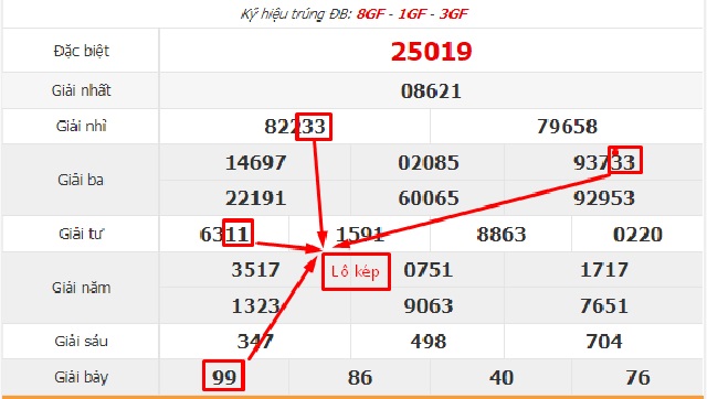 cách giúp người chơi soi cầu 247 hiệu quả