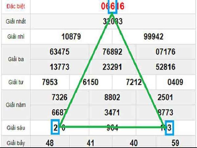 Cách soi cầu chính xác bằng hình tam giác